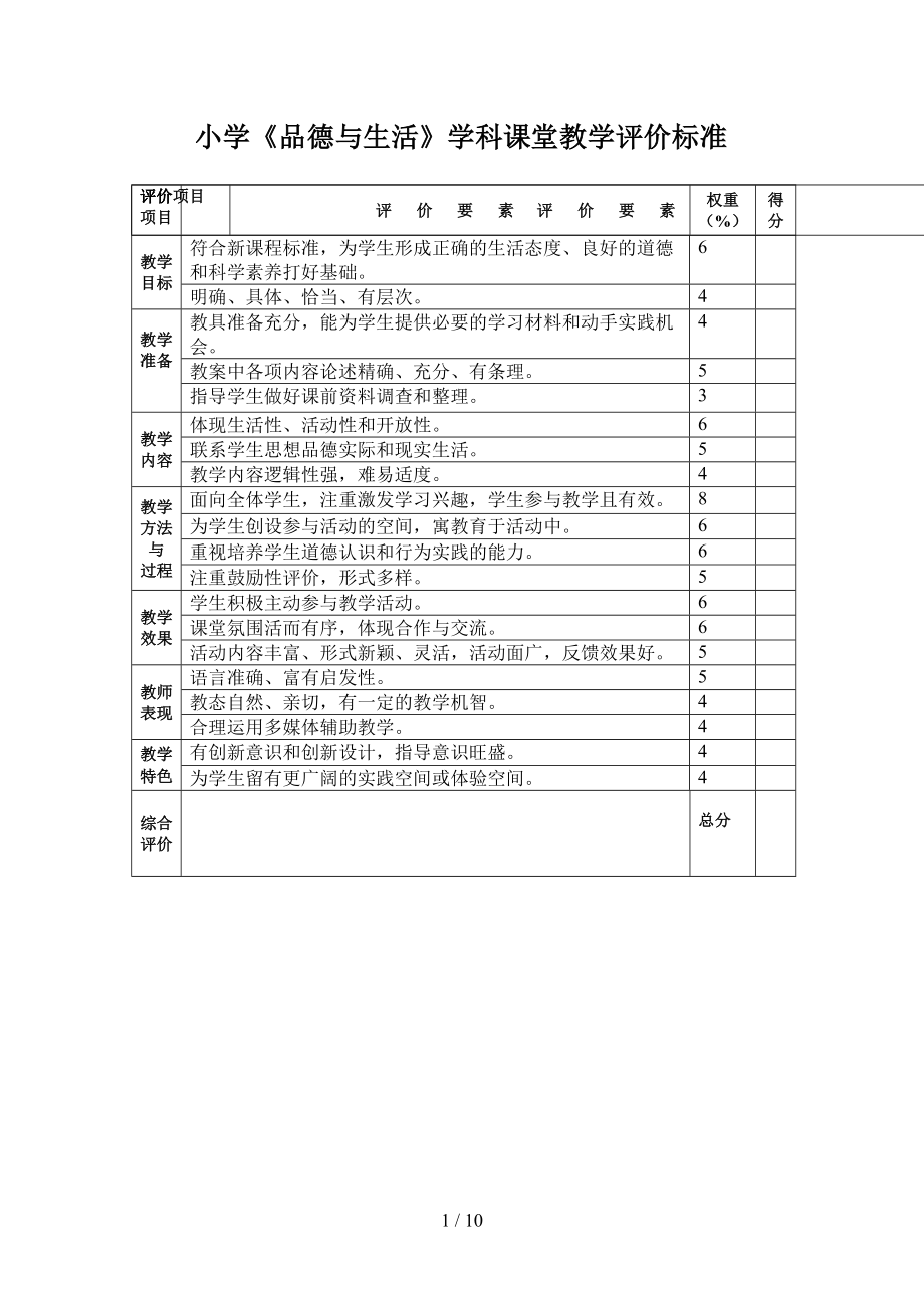 各学科课堂教学评价标准(仅供参考).doc_第1页