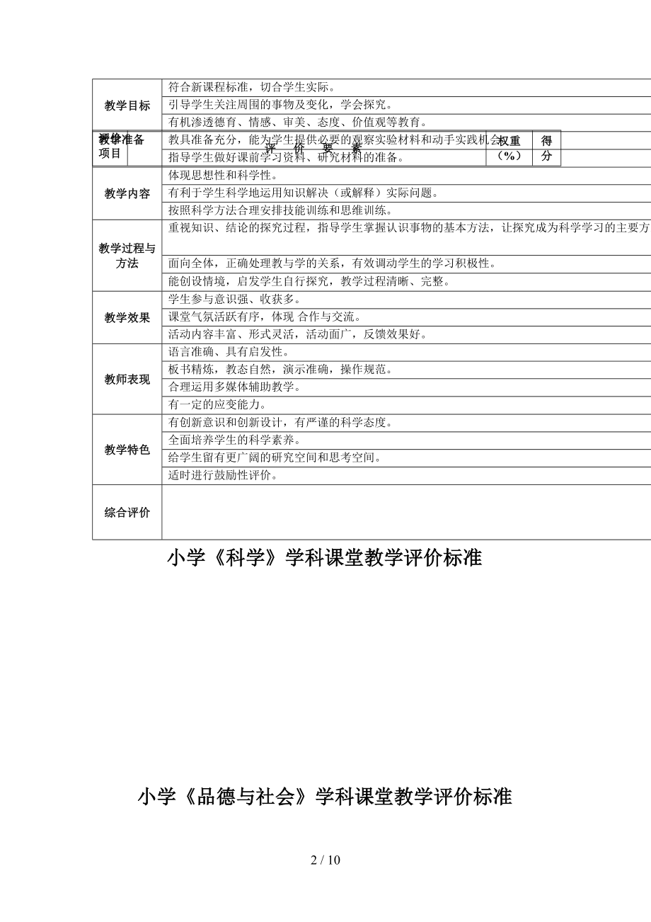 各学科课堂教学评价标准(仅供参考).doc_第2页