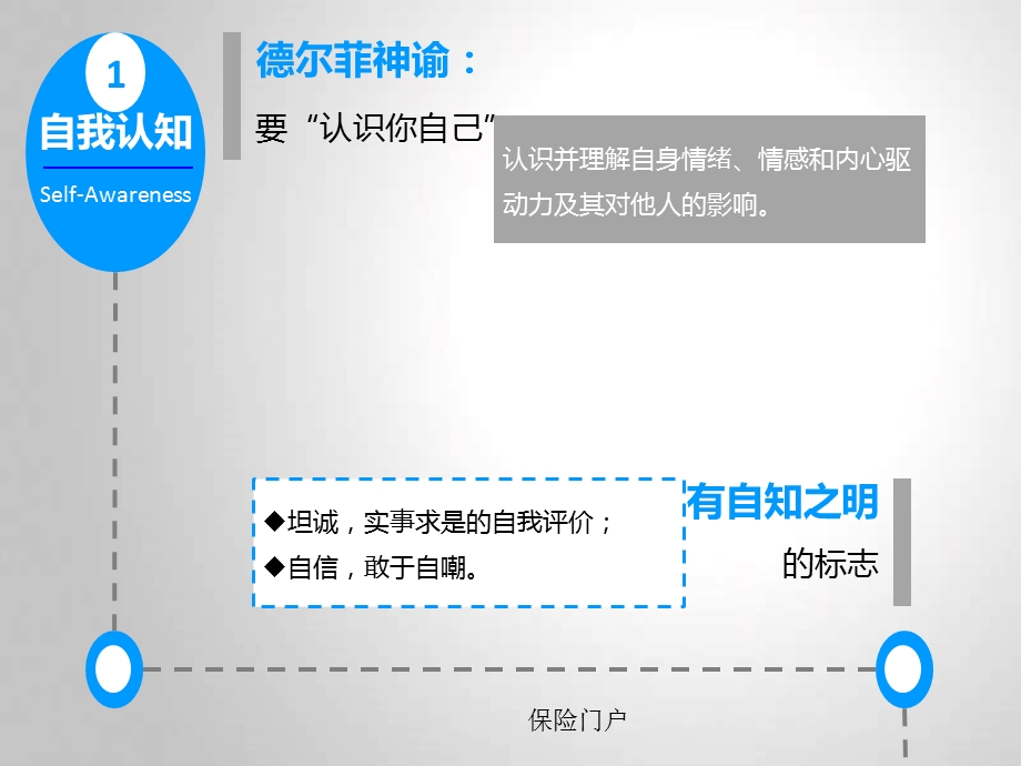 做高情商的管理者.ppt_第3页