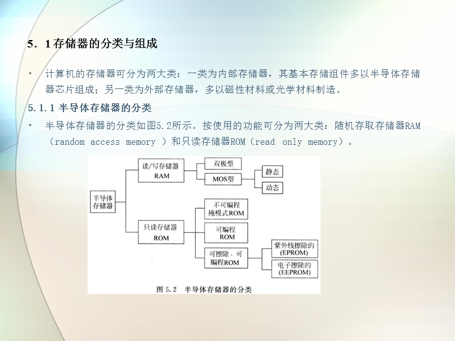 原理与接口技术第5章.ppt_第2页