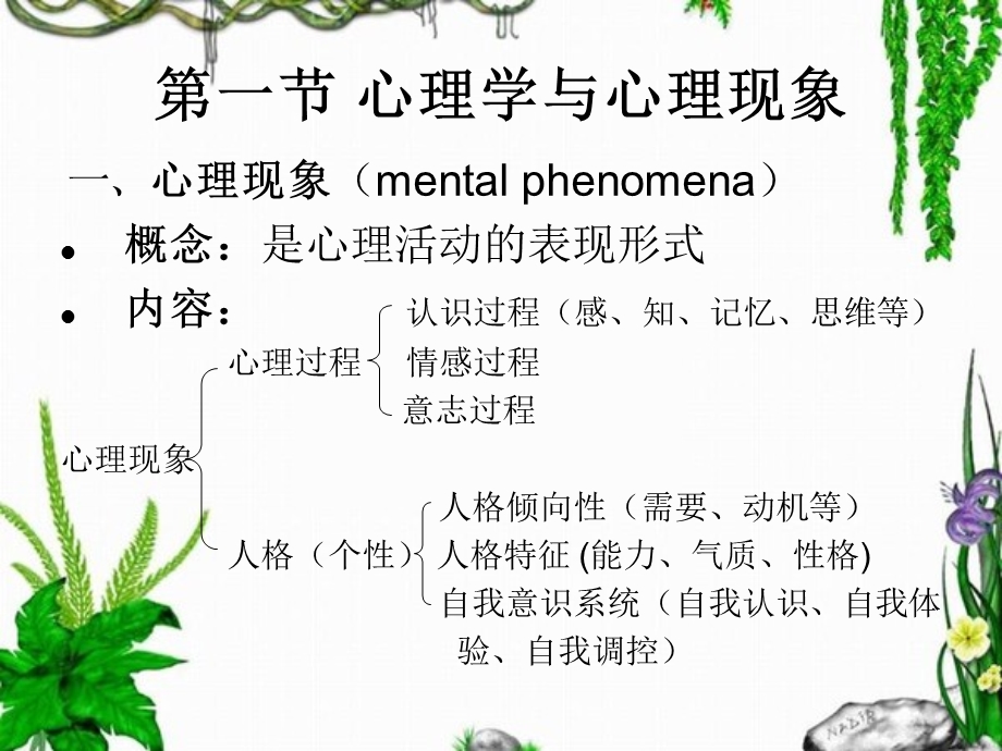 医学心理学基础.ppt_第2页