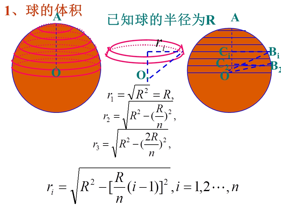 球的表面积和体积00002.ppt_第2页