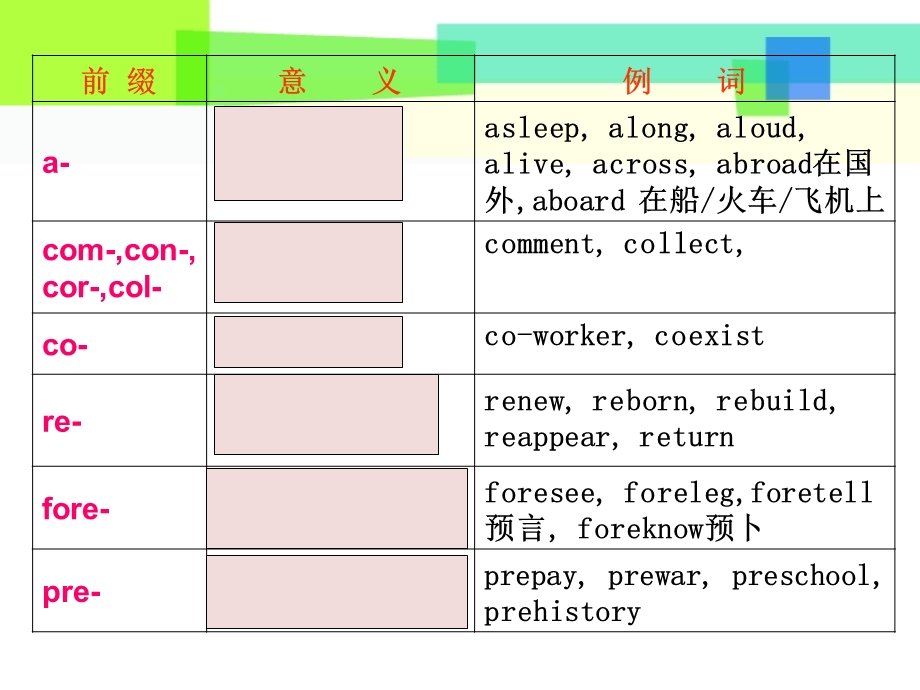 初中常用的前缀后缀.ppt_第3页
