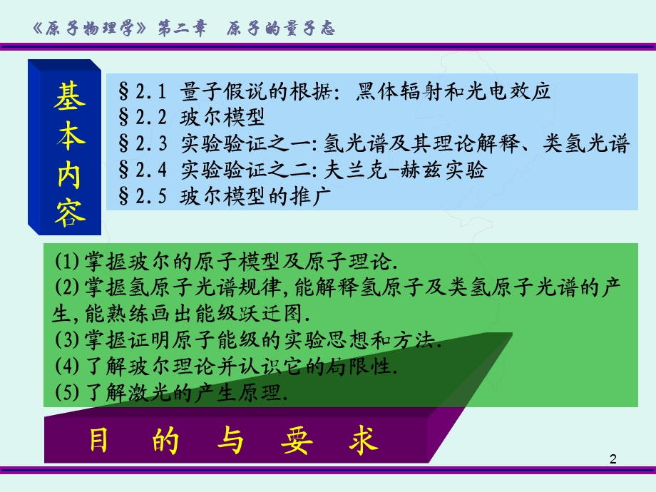 原子物理学第二原子的量子态.ppt_第2页