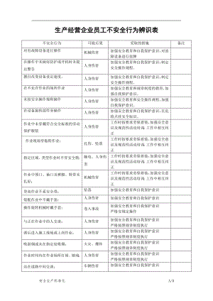 生产经营企业员工不安全行为辨识表.doc