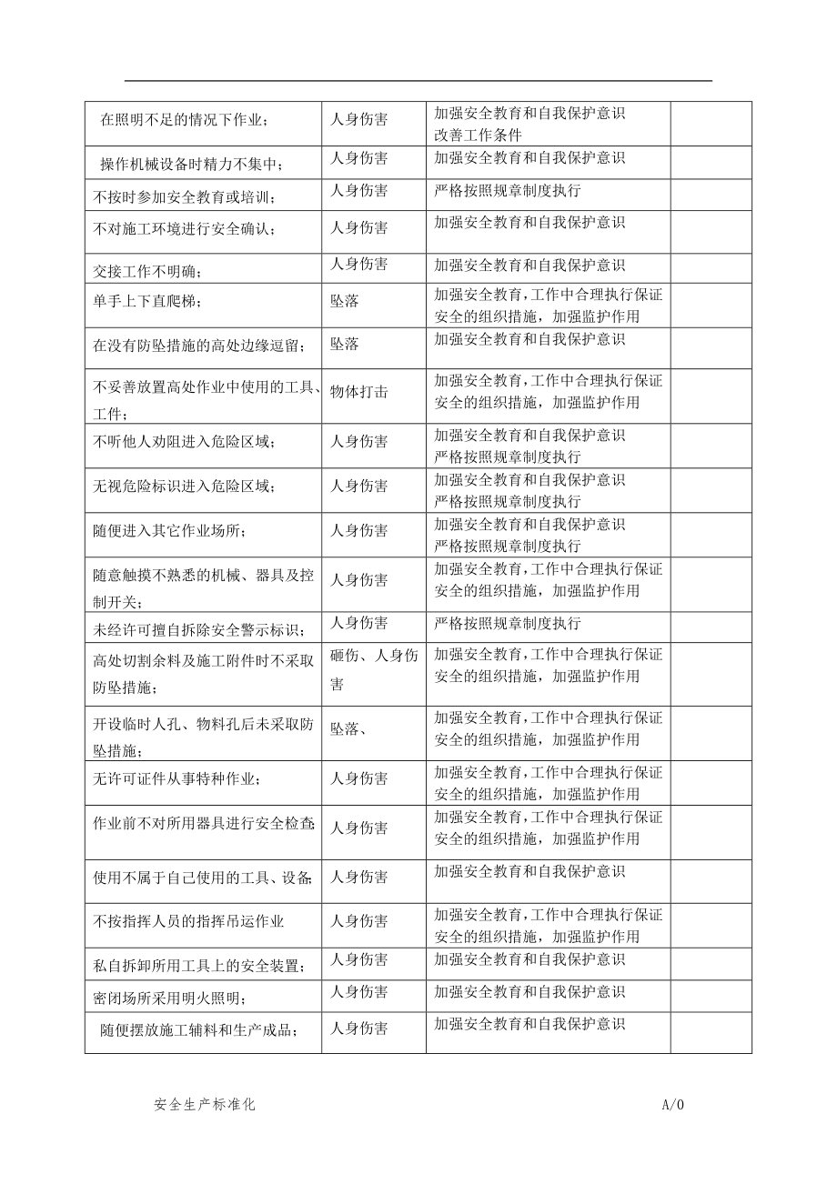 生产经营企业员工不安全行为辨识表.doc_第2页