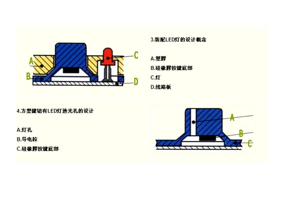 导电硅橡胶按键设计指南.ppt_第2页