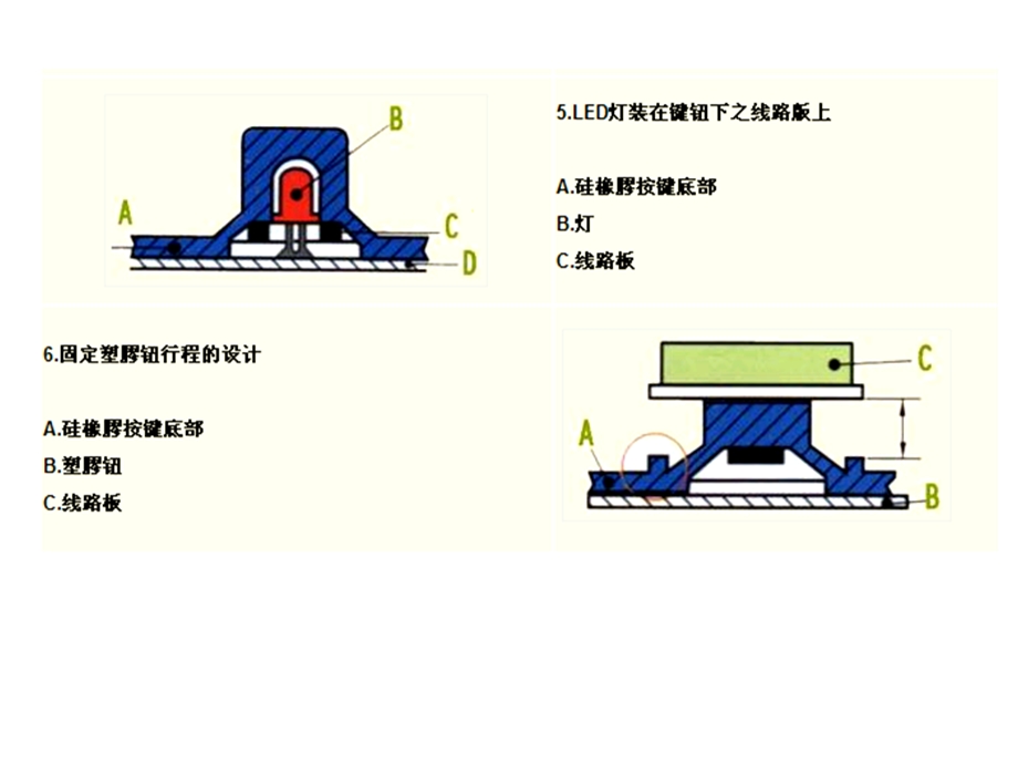 导电硅橡胶按键设计指南.ppt_第3页