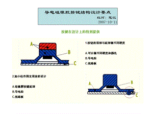 导电硅橡胶按键设计指南.ppt