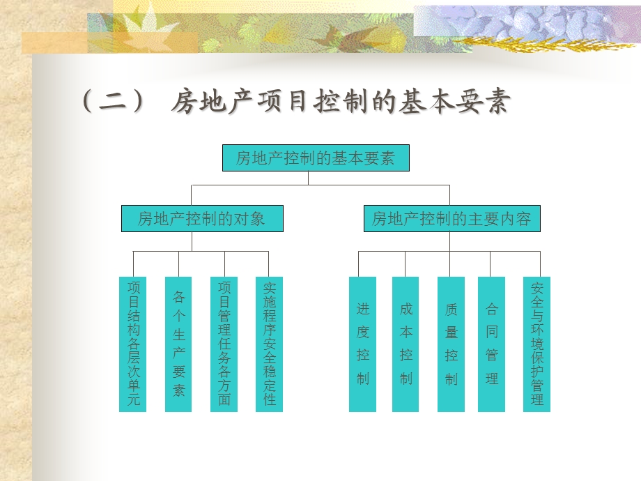 第五部分房地产项目控制系统教学课件.ppt_第3页