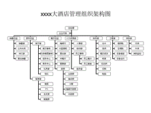 大酒店管理组织结构图.ppt