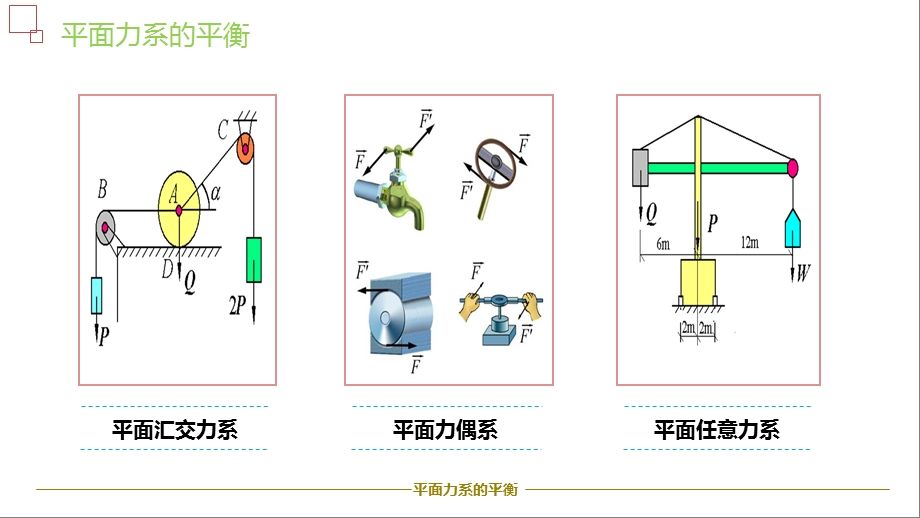 平面力系的平衡方程及应用.ppt_第3页