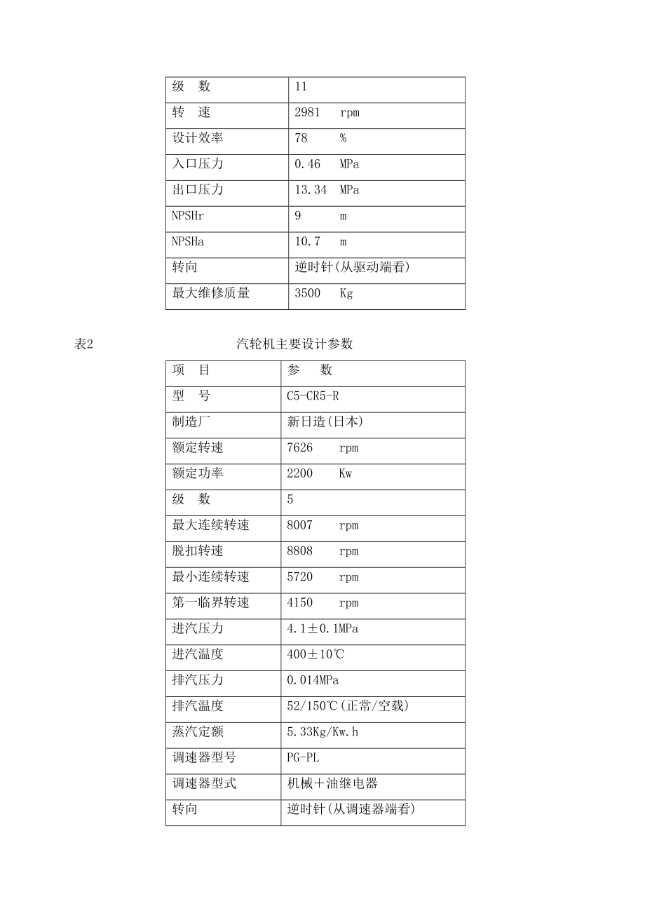 高压锅炉给水泵检修规程.doc_第2页