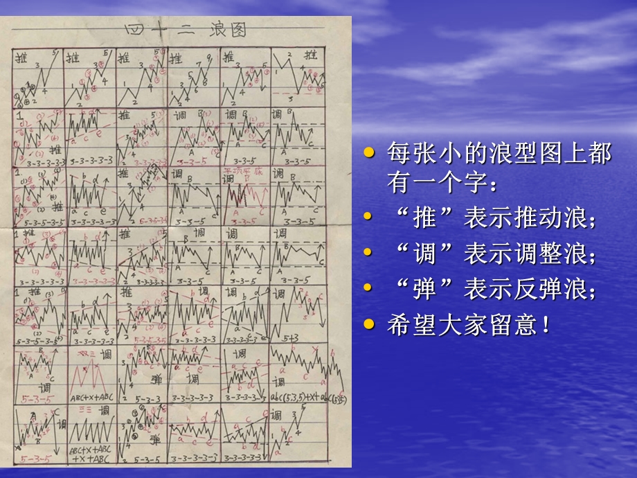 附秘籍四十二浪图一张图让你看懂波浪理论内有口诀心法.ppt_第1页