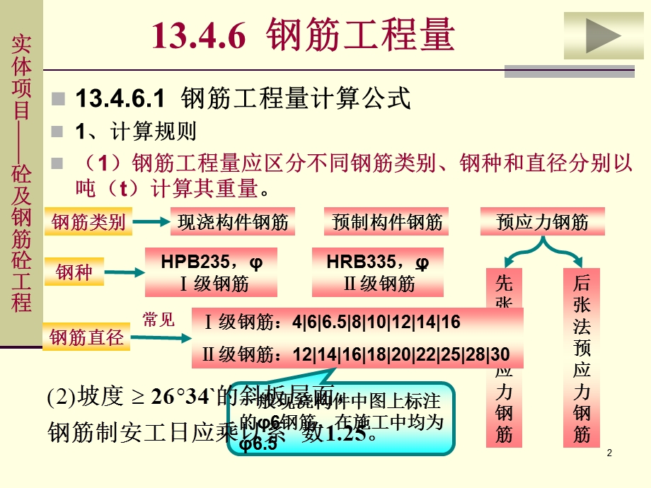 含平画法标注钢工程.ppt_第2页