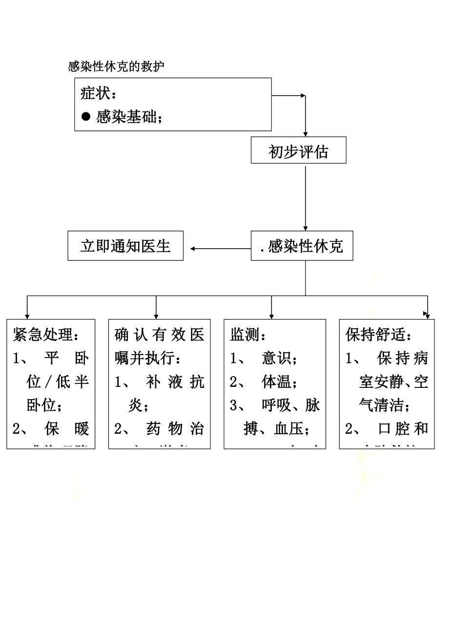 各种抢救流程.doc_第2页