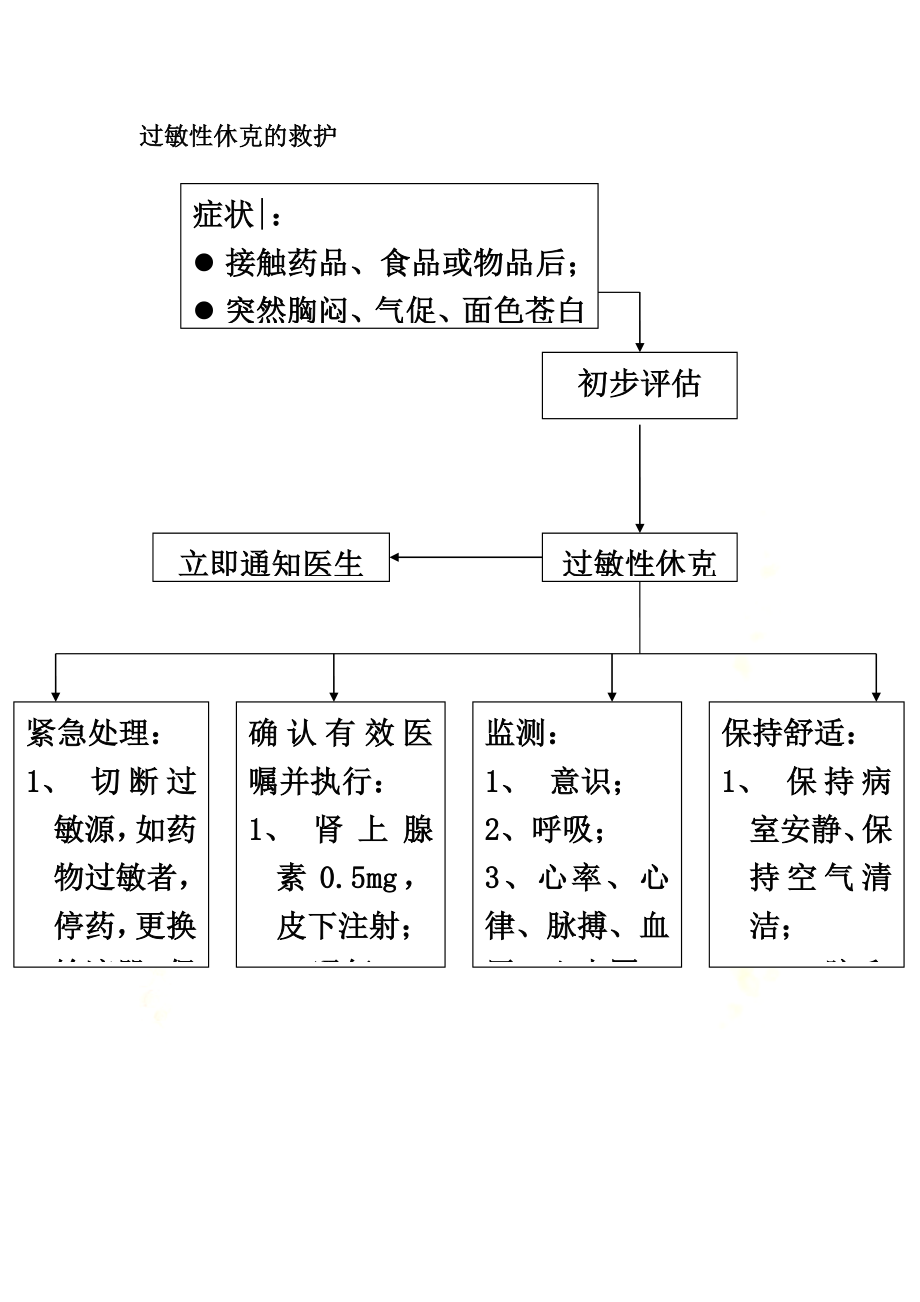 各种抢救流程.doc_第3页