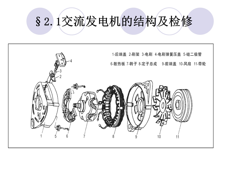 交流发电机的结构及检.ppt_第3页