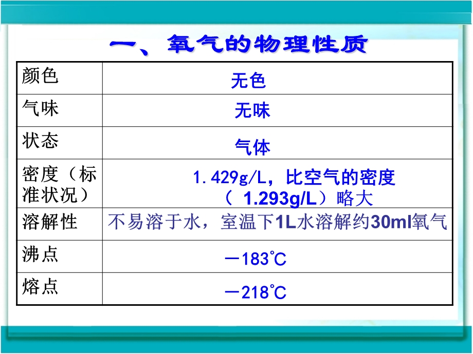 初中化学《氧气》PPT课件.ppt_第3页