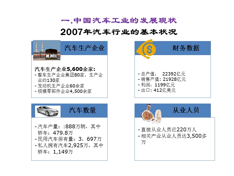 我国汽车工业的发展现状及高分子复合材料在汽车工业中的应用.ppt_第3页