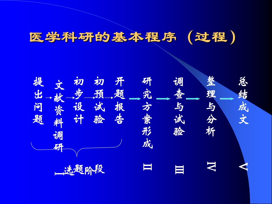 医学科研选题与基本原则.ppt_第2页