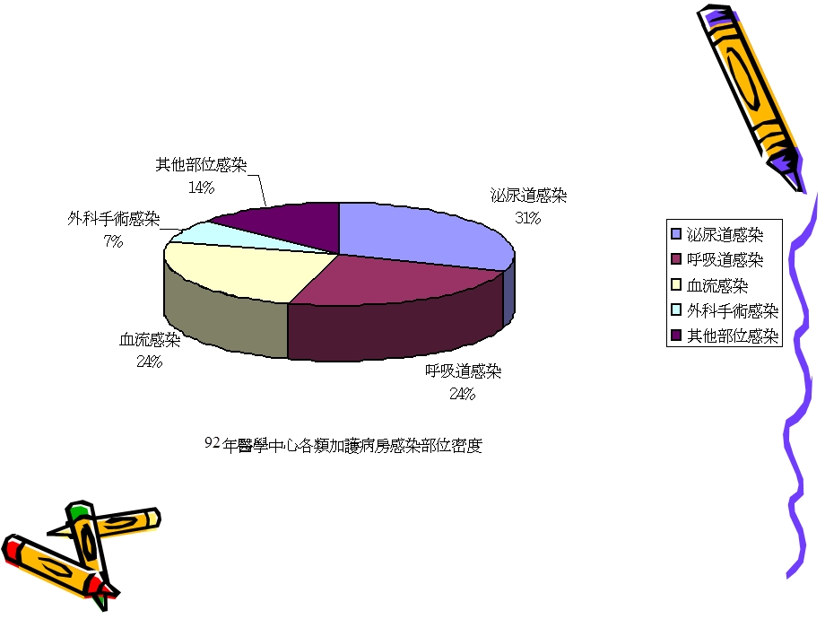 婴儿室和新生儿加护病房之院内感染管制.ppt_第3页