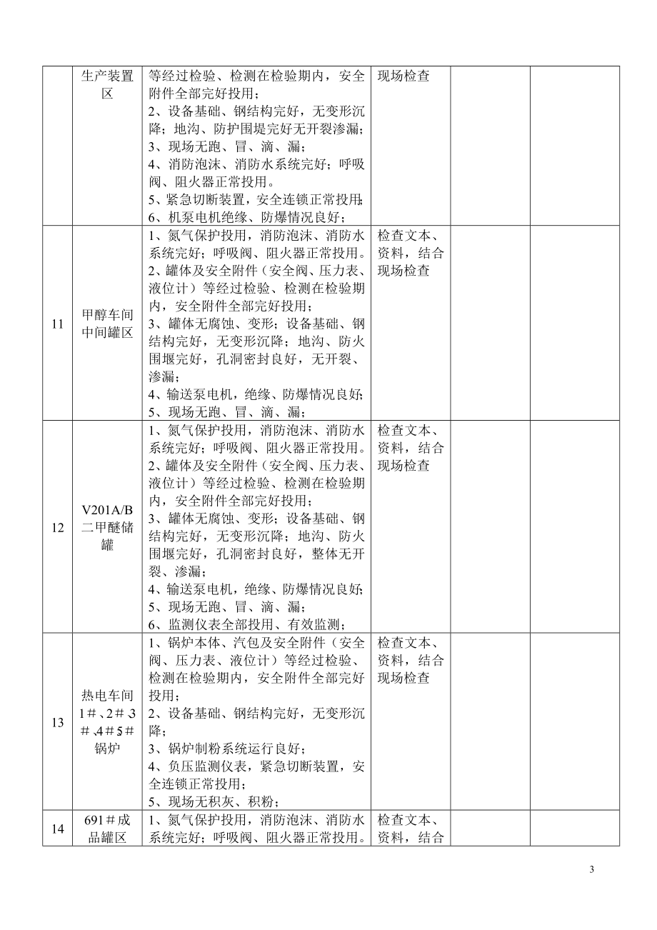 重大危险源岗位安全检查表.doc_第3页