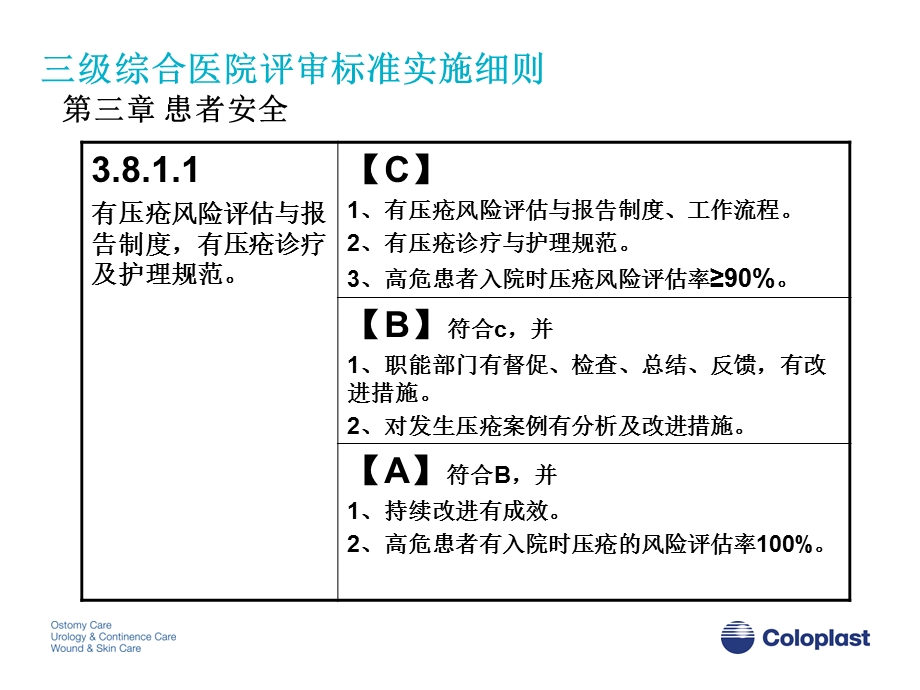 压疮指南解读.ppt_第2页