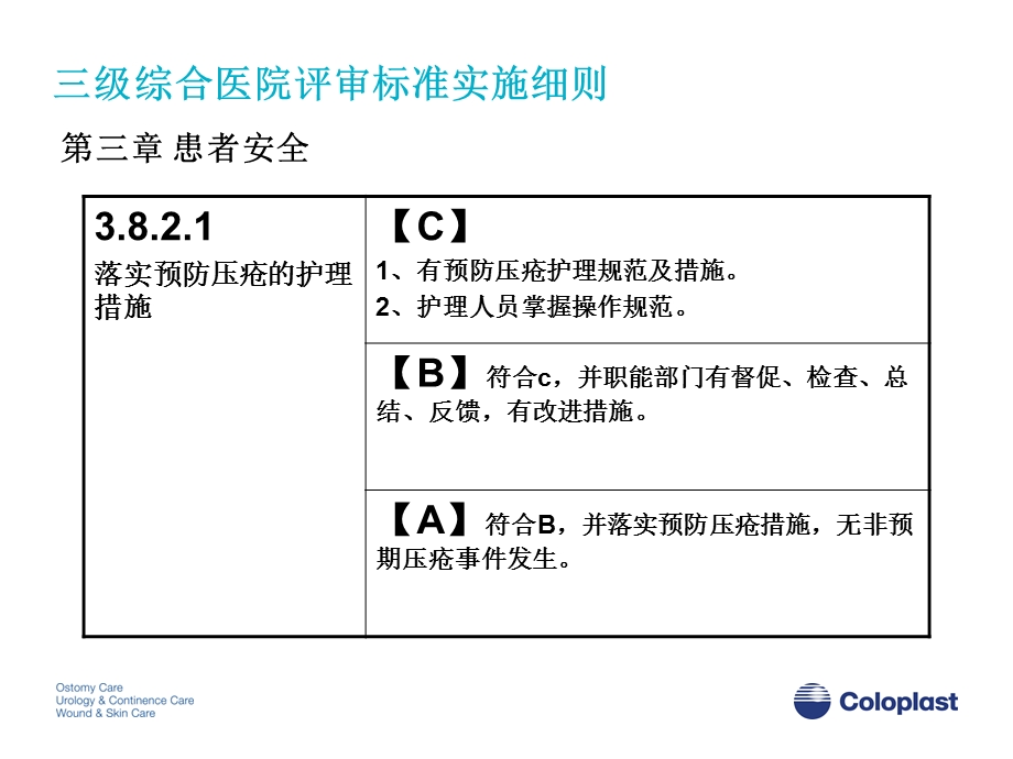 压疮指南解读.ppt_第3页