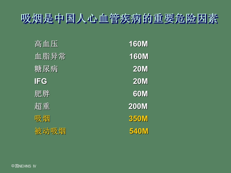 吸烟与心血管疾病.ppt_第2页