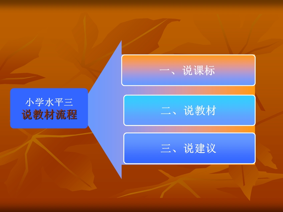 小学体育五年级知识树.ppt_第3页