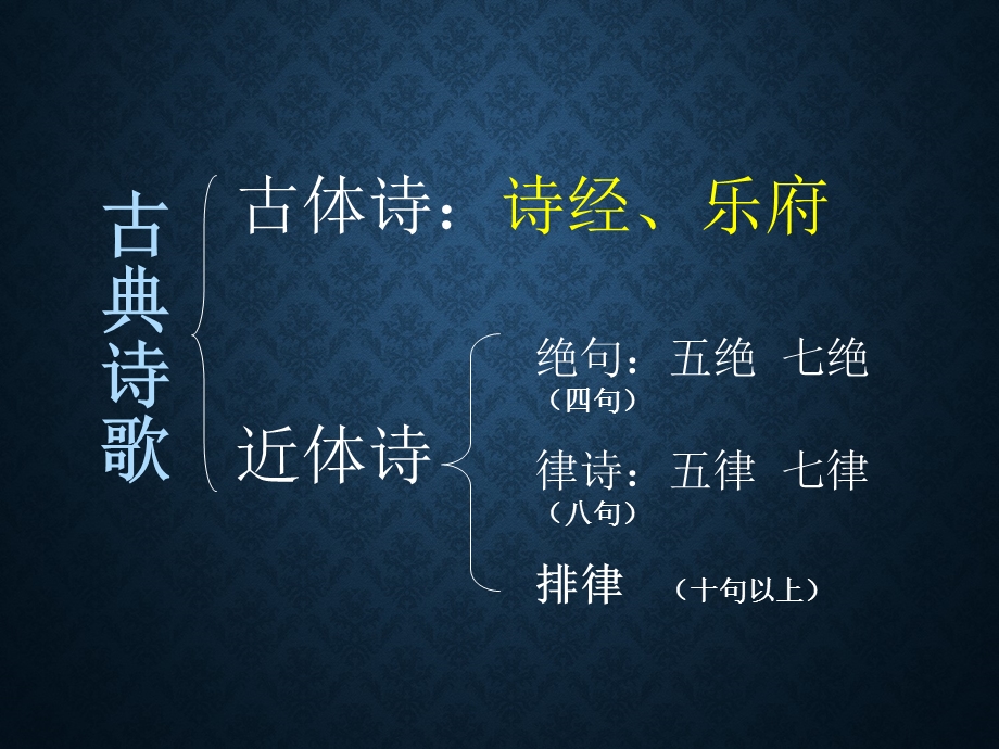 古体诗和近体诗的区别.ppt_第2页