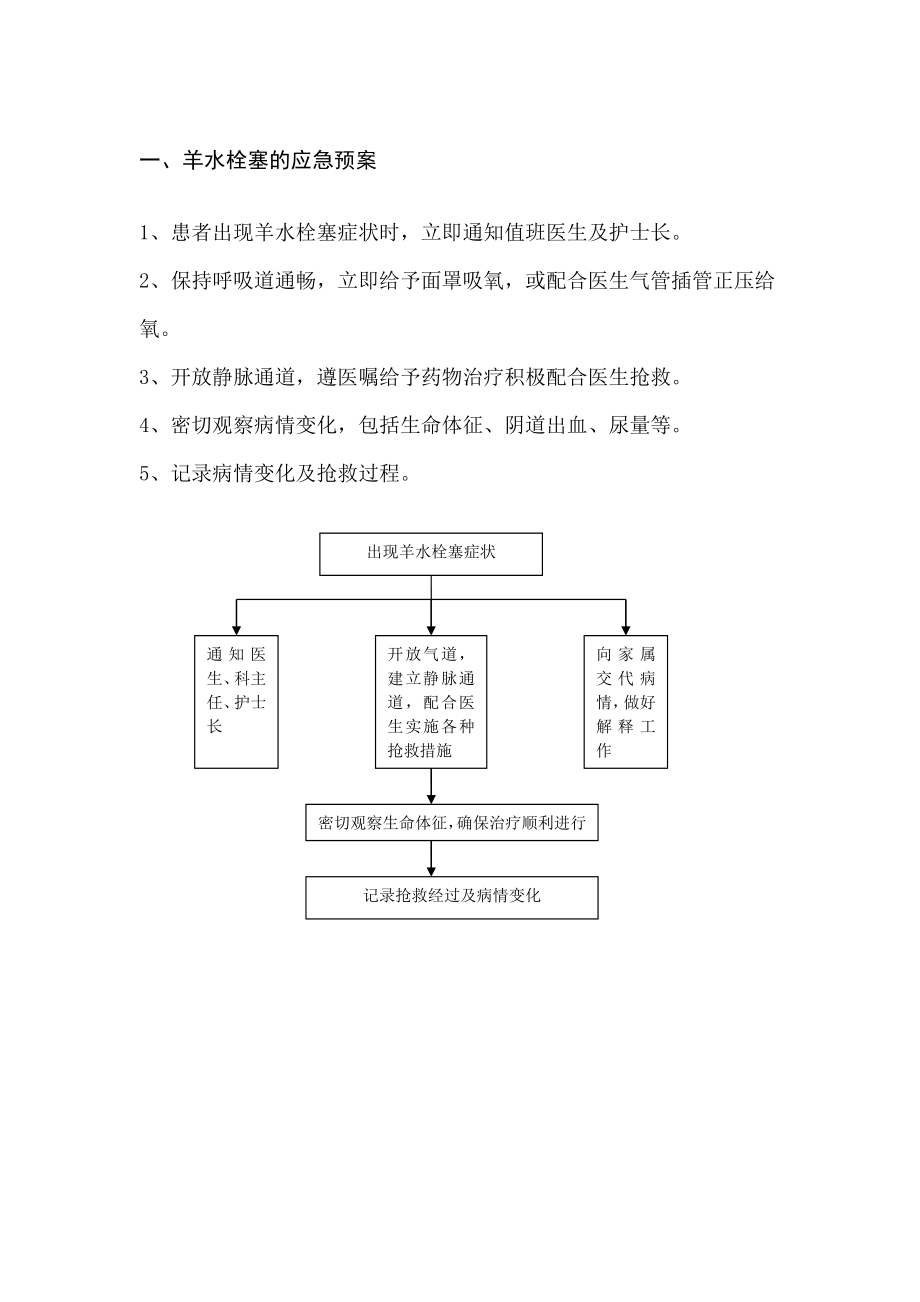 妇产科应急处理预案.doc_第2页