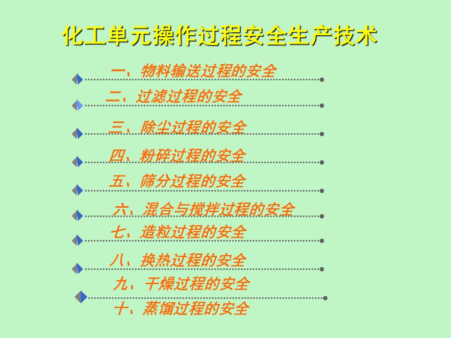 化工单元操作安全生产技术版本.ppt_第2页