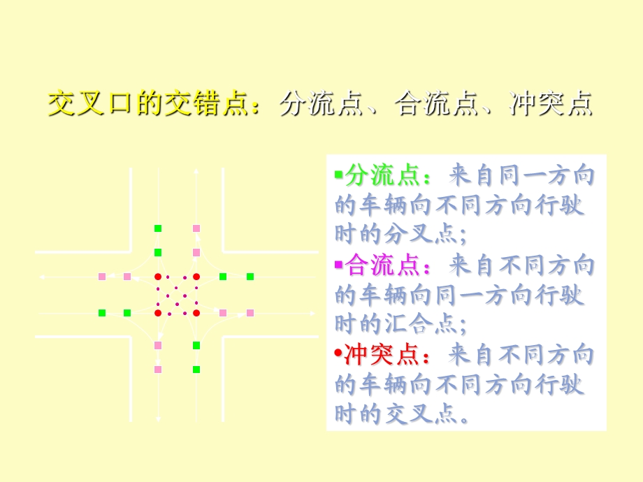 交叉口流向分析.ppt_第2页