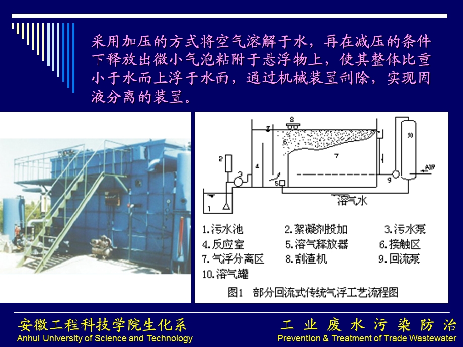 压力溶气气浮系统的设计.ppt_第2页