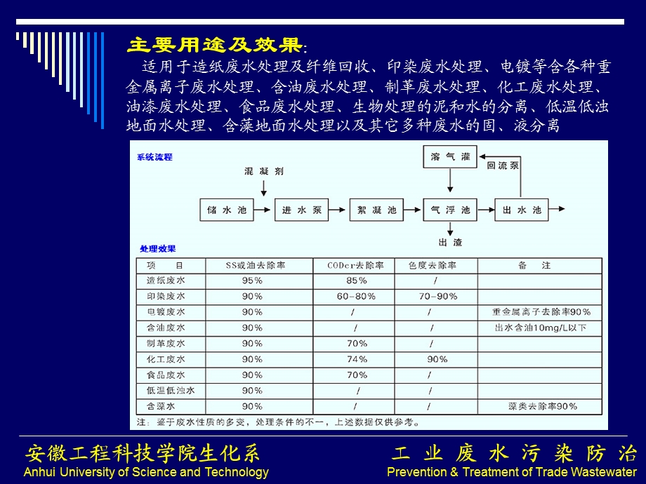 压力溶气气浮系统的设计.ppt_第3页