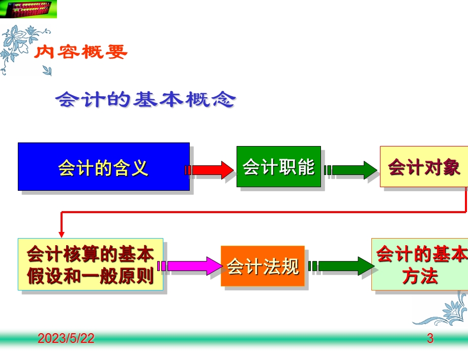 会计学的基本概念.ppt_第3页