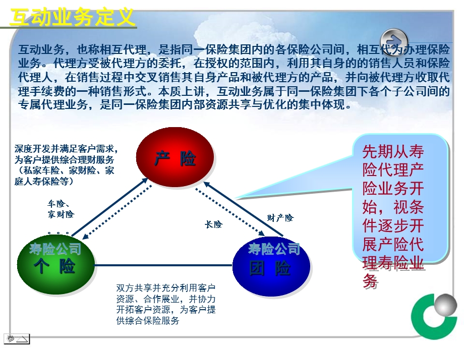 产寿互动实现双赢.ppt_第2页