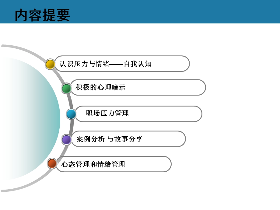 工作中的压力与情绪管理.ppt_第2页