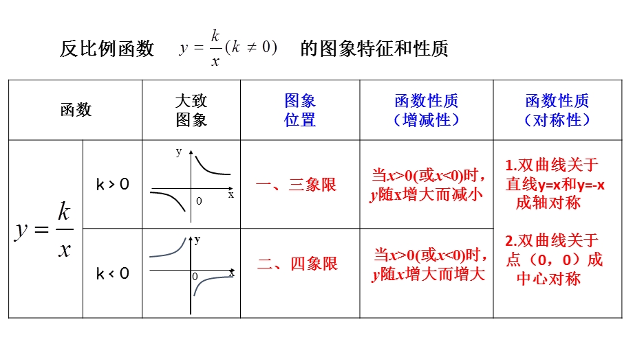 反比例函数中k的几何意义(提高有难度).ppt_第2页