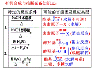 考点二有机物合成与推断ppt2.ppt