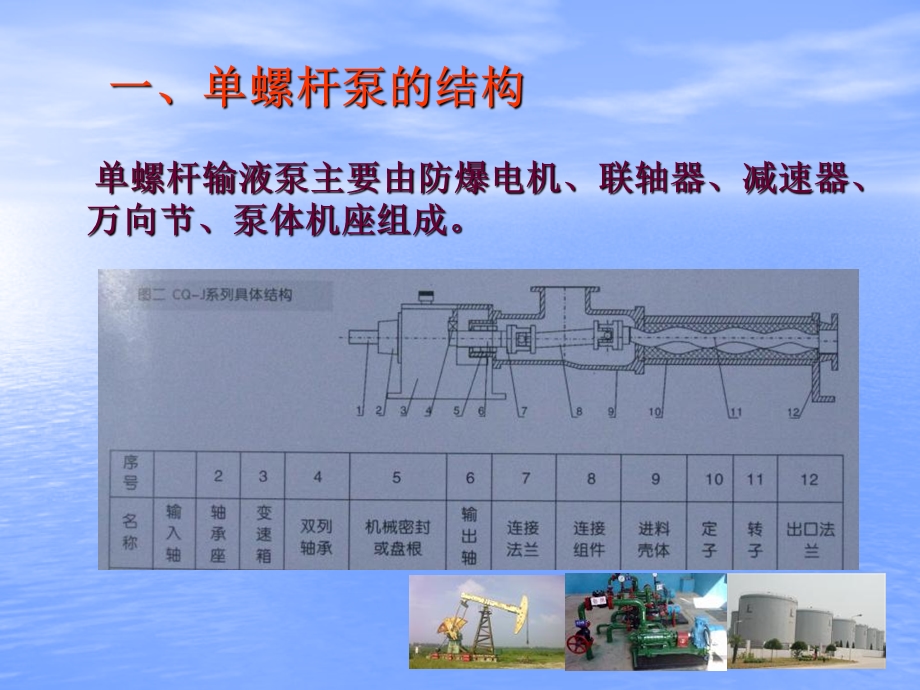 单螺杆泵的简单维护.ppt_第3页