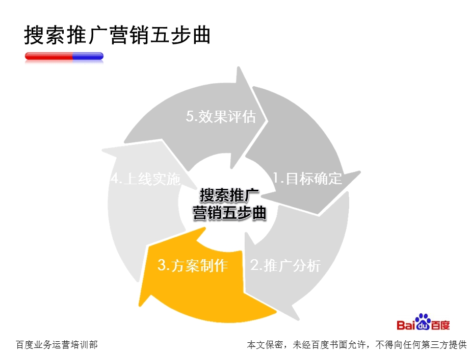 搜索推广系统操作之方案制作FC07D00330.ppt_第2页