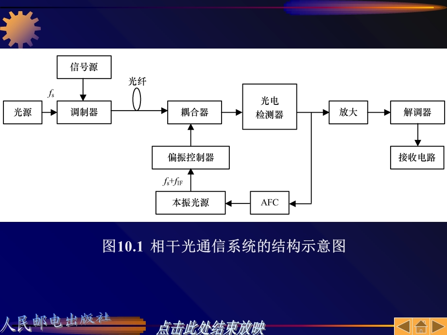 光纤通信技术的发展方向.ppt_第3页