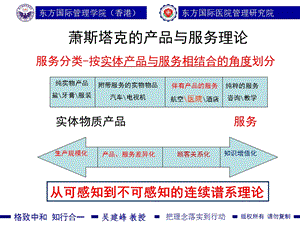 医院文化建设PPT.ppt