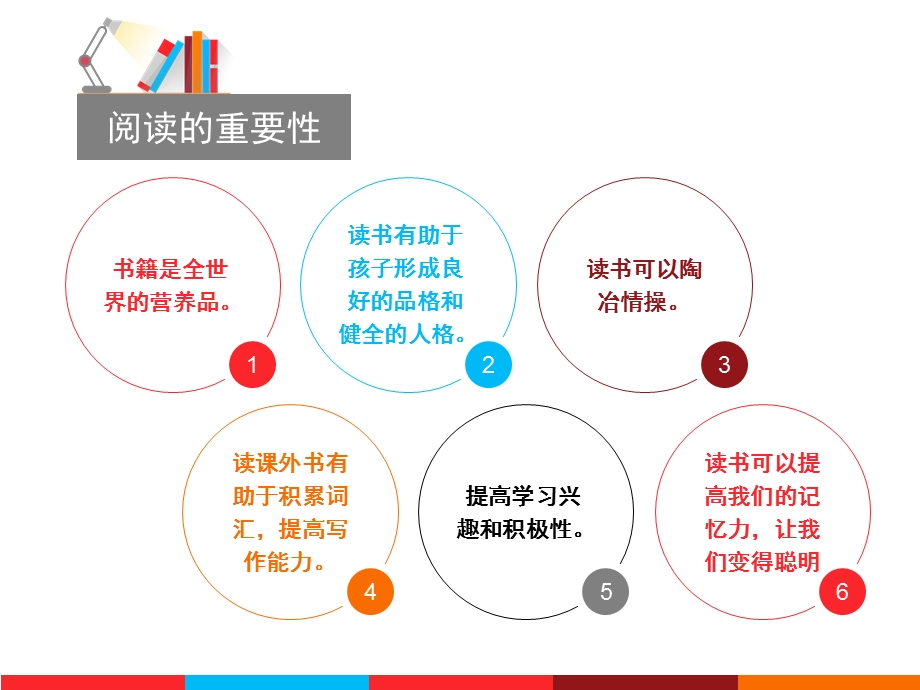 小学阅读重要性学习.ppt_第3页