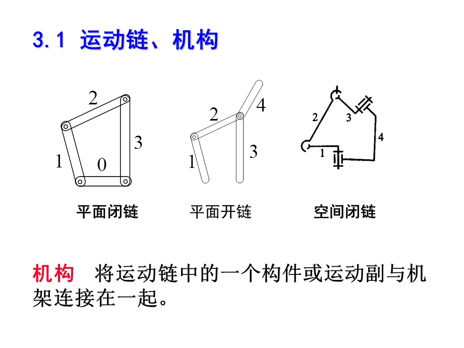 交大机械原理课件.ppt_第2页