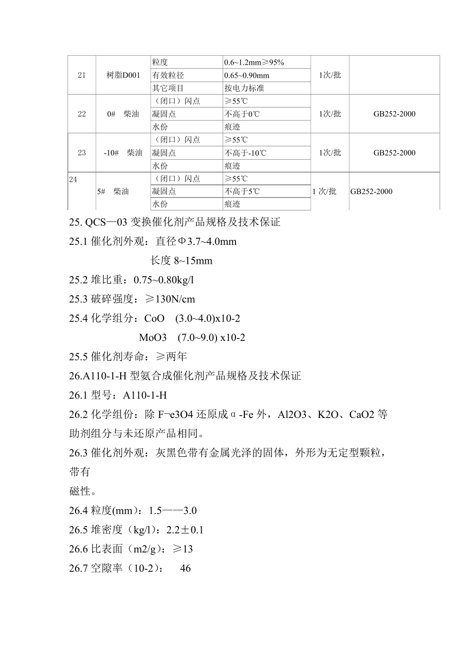 化工原材料控制标准 .doc_第3页