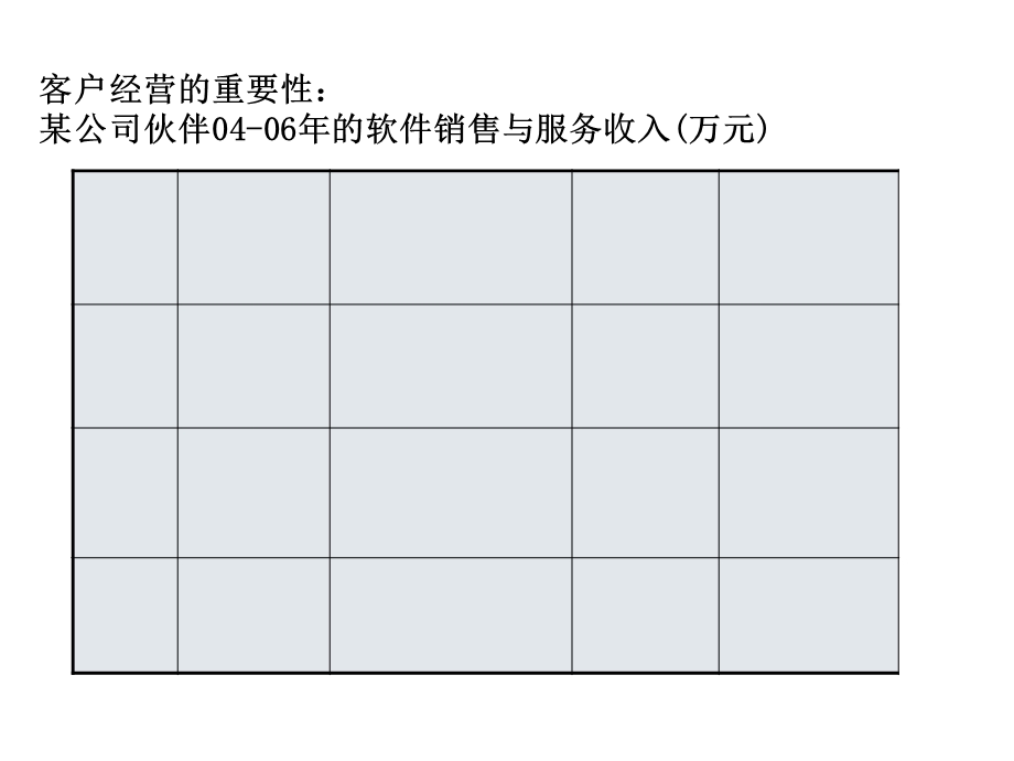 客户经营的重要性.ppt_第3页